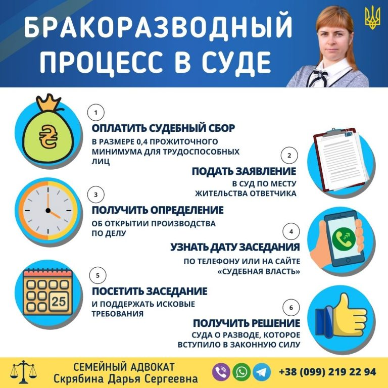 бракоразводный процесс в суде в Украине этапы подачи и рассмотрения дела помощь адвоката