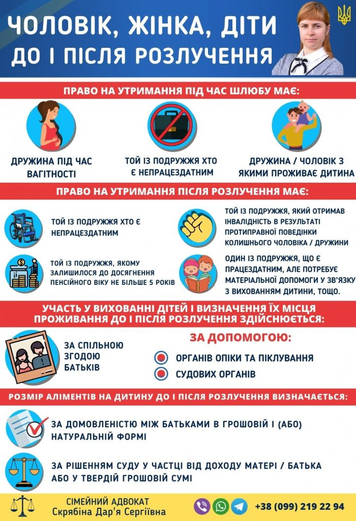 Чоловік дружина діти до і після розлучення права та обов’язки в Україні