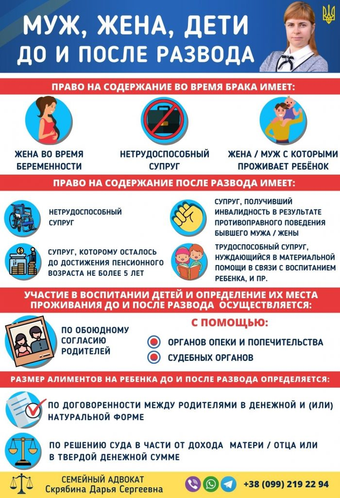 муж жена дети до и после развода в Украине права супругов алименты и помощь адвоката