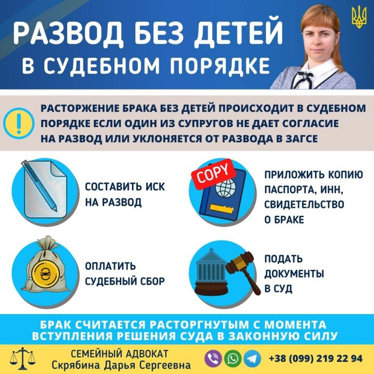 развод без детей через суд в Украине порядок подачи и какие документы нужны помощь семейного адвоката