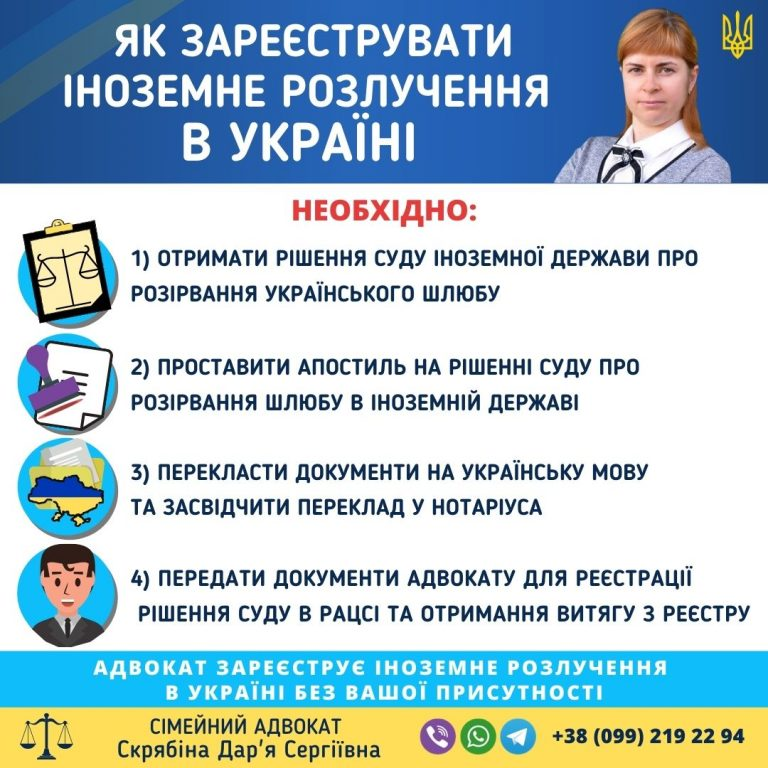 Реєстрація розлучення яке було за кордоном в Україні через РАЦС