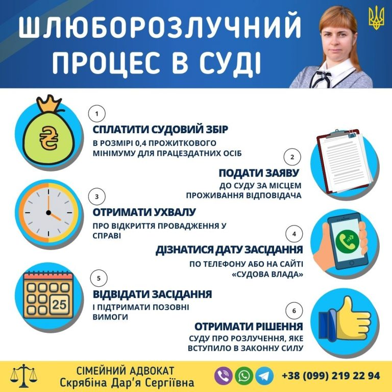 Розлучення через суд покрокова процедура розірвання шлюбу в суді Розлучення через суд – процедура розірвання шлюбу в судовому порядку